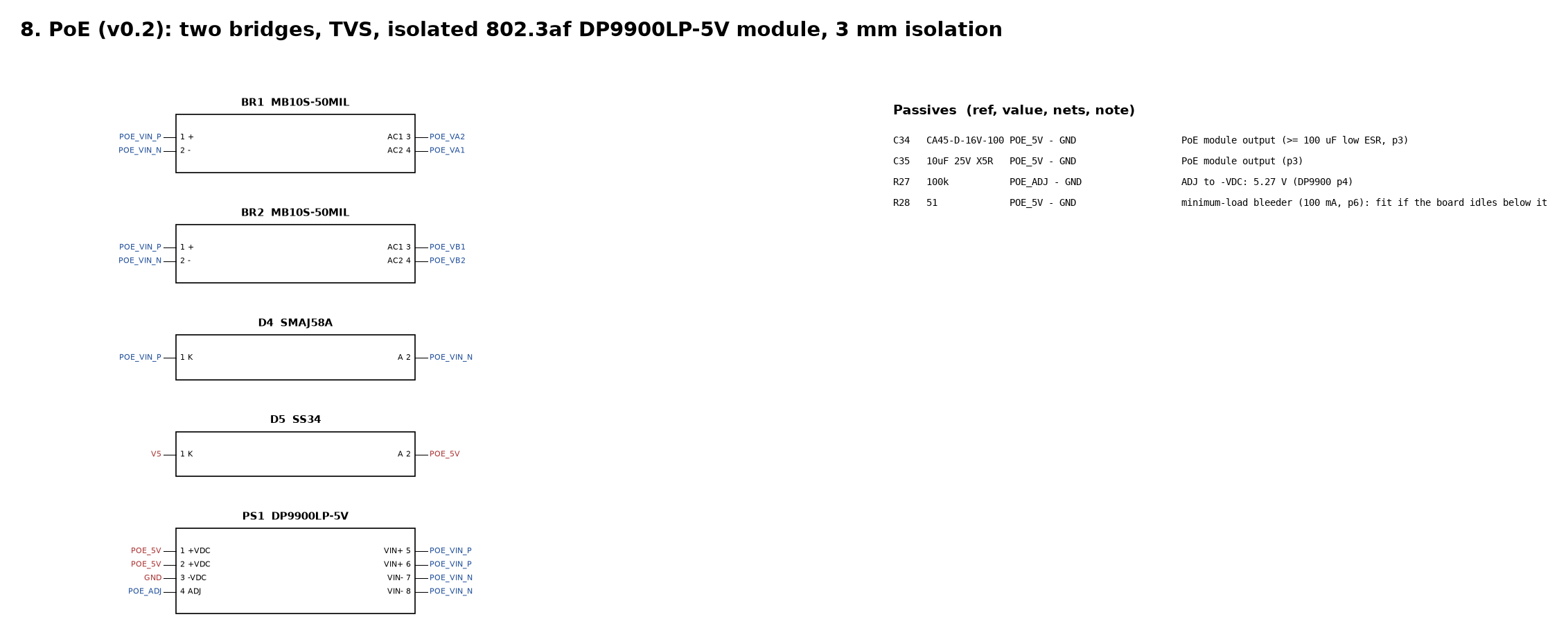 Schematic page: two bridge rectifiers from the RJ45's PoE pairs, a 58 V TVS diode, the DP9900LP-5V isolated PoE module and the Schottky diode into the 5 V rail